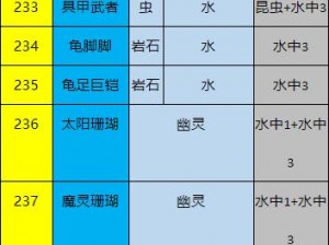 以宝可梦剑盾游戏孵蛋攻略为核心的详细解析指南