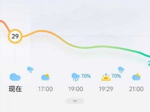 和平精英天气预报宣传牌位置介绍：精准天气预报信息，了解宣传牌所在地点