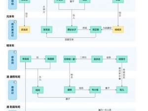 神雕侠侣OL：丐帮侠侣搭配策略全解析