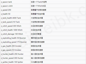 揭秘求生之路2：如何开启秘籍控制台