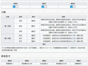 明日方舟火龙S黑角全面解析：技能天赋深度一览表