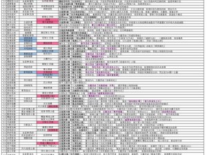 关于崩坏3 5月25日礼包及兑换码分享的最新消息解析