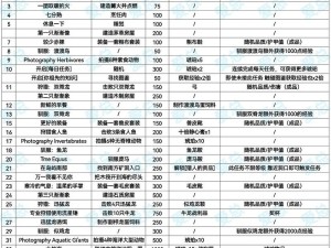 方舟：生存进化图文攻略大全——游戏核心玩法详解与生存指南