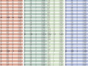 艾尔登法环各职业加点策略与收益解析：探索不同职业属性点的最佳配置