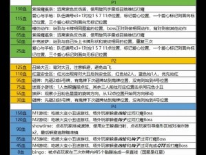 命运方舟圣骑士超细节攻略全面解析：技能组合装备选择与战斗策略探讨