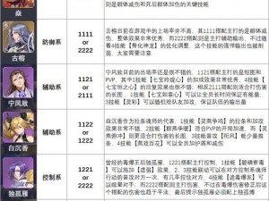 斗罗大陆魂师对决：白沉香信物获取攻略全解析