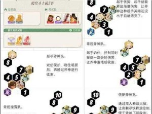 剑与家园新手兵种阵容搭配攻略：位置决定胜负，合理布局策略解析