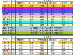 攻城掠地策略攻略：角色套装获取指南全解析