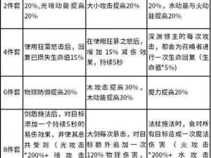 《贪婪洞窟2》遗忘之水的获取秘诀与使用指南