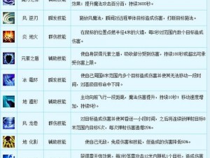 深入地下城之冒险者必修：法师职业攻略解析，技能掌握是关键