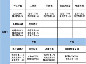 龙族幻想职业等级要求解析：多少级可开启专职功能？