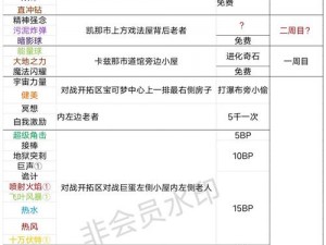 口袋妖怪复刻咒语技能深度解析：咒语的力量与运用探讨