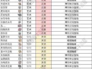 最强蜗牛启示之眼合成攻略：探寻最佳合成顺序与策略解析