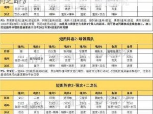 《实战解析：召唤英雄阵容搭配攻略，引领胜利之路》