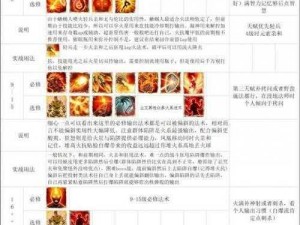 神界原罪2女士大战攻略详解：任务流程与技巧解析