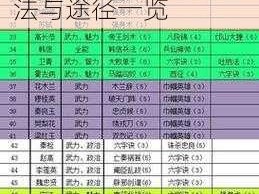 长安幻想灵师获取攻略大全：详解获得方法与途径一览