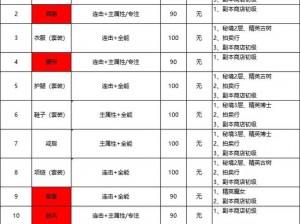 战斗吧蘑菇君弗雷拉斯任务：顶级装备选择与攻略指南助你轻松获胜