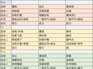 三国志幻想大陆花鬘最佳阵容搭配攻略：策略解析与实战应用