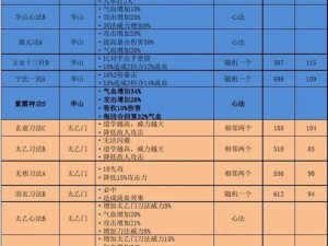 江湖风云录：荆州城南攻略全解析