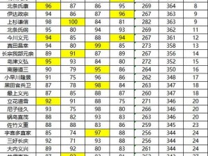 信长之野望新生特典武将数据解析：新生武将实力大揭秘与特色技能解读