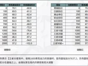 王者荣耀荣耀值深度解读：理解荣耀值的含义与重要性概览