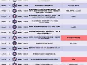 约战精灵再临战姬套质点属性全解析：实用图鉴指南