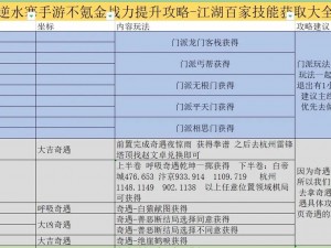 逆水寒手游奔雷震寰宇技能获取攻略：详解技能获得途径与策略