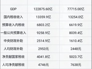 精产国品一二三产区的产品在原料、工艺、质量等方面存在区别