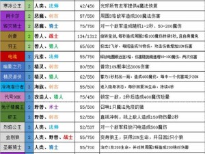 《冰雪迷宫之旅：梦塔防自走棋全面攻略》