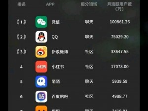 热门 31 款禁用软件 APP 无限次观看，涵盖各种类型的精彩内容