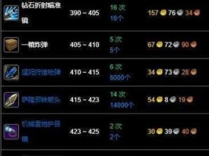 魔兽世界8.3版本工程制造装备材料需求大全：一览制造装备所需的关键材料清单