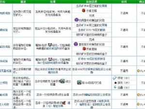 星露谷物语：戒指效果能否叠加的秘密探索