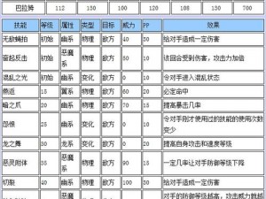 洛克王国巴尔姆全面技能解析与图鉴：深入探索技能表及实战应用