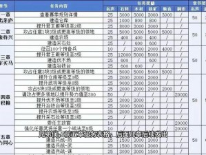 萌战三国志镜花水月模式攻略详解：战略攻略组合制胜通关之道