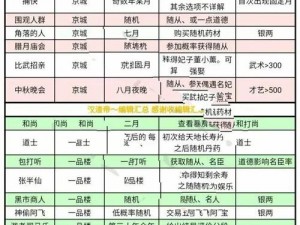 皇帝成长计划2：攻略指南——如何智慧选择忠诚能干的大臣