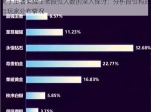 关于王者荣耀王者段位人数的深入探讨：分析段位构成与玩家分布情况