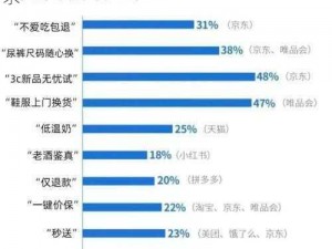 爱青岛淘宝苏宁易购唯品会，汇集众多知名品牌，提供海量商品，满足您的各种购物需求