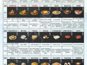 明日之后：粽子材料获取全攻略，一网打尽所有制作秘诀