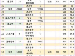 解锁潮流密码，玩转《以闪亮之名》台服——潮流攻略指南