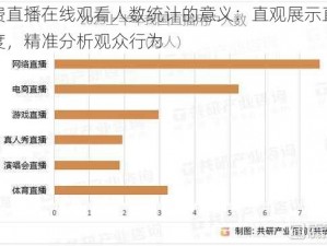 免费直播在线观看人数统计的意义：直观展示直播热度，精准分析观众行为