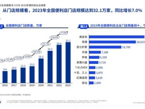 便利店店长;如何提升便利店的销售额？