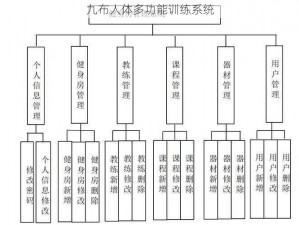 九布人体多功能训练系统