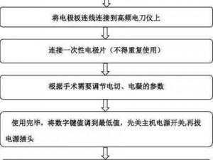 电刀融合技术：原理步骤与实践指南