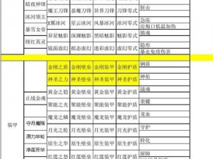 萌新攻略大揭秘：全方位装备进化方法深度解析