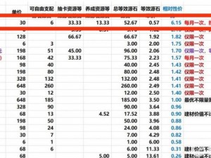 明日方舟月卡购买价值深度解析：性价比评估与长期收益