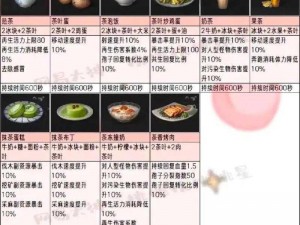 明日之后超萌饭团食谱配方大全：一览可爱的制作方法与秘诀