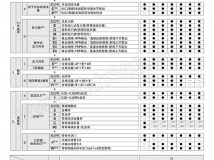 m 属性自评表 word——个人专属的 m 属性评估工具