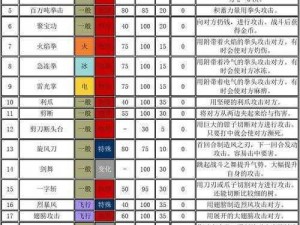 口袋妖怪复刻影子球技能全面解析：实战攻略助你轻松掌握技能细节