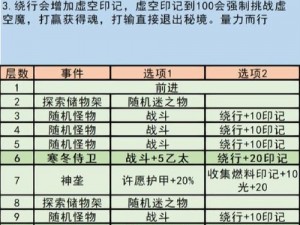 探索银月谷秘境：地下城堡3的传说地精藏宝之处揭秘