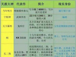 关于神将世界中王异是否值得练的探讨：深度解析其价值与潜力